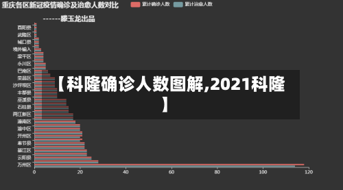 【科隆确诊人数图解,2021科隆】-第2张图片