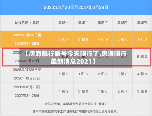 【唐海限行啥号今天限行了,唐海限行最新消息2021】