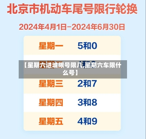 【星期六进城限号限几,星期六车限什么号】-第2张图片