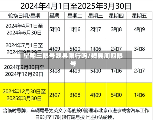 星期三限号魏县限行吗/魏县周四限号