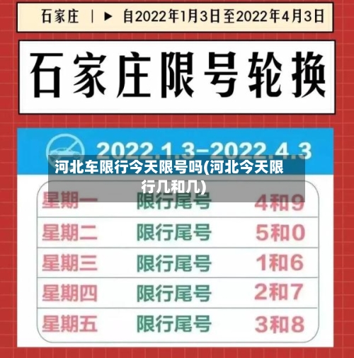 河北车限行今天限号吗(河北今天限行几和几)