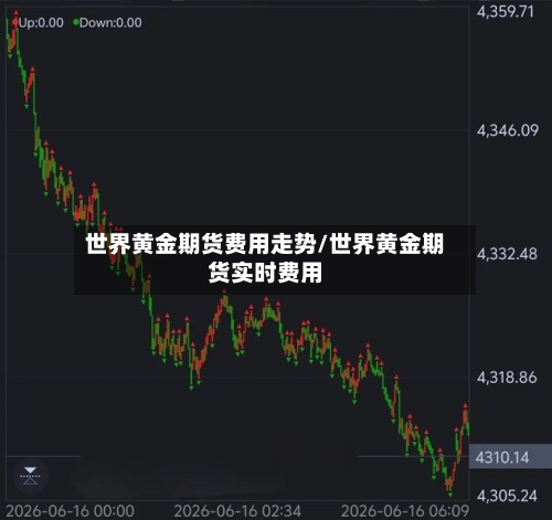 世界黄金期货费用走势/世界黄金期货实时费用-第2张图片