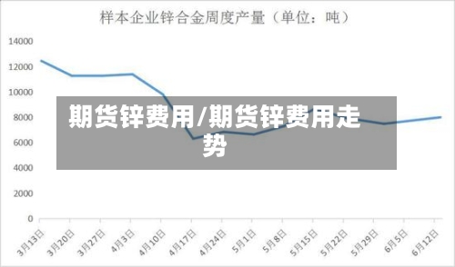 期货锌费用/期货锌费用走势