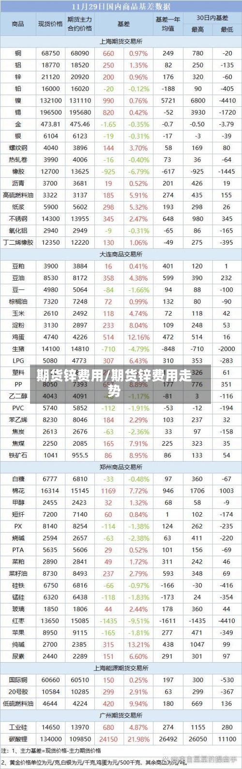 期货锌费用/期货锌费用走势-第2张图片
