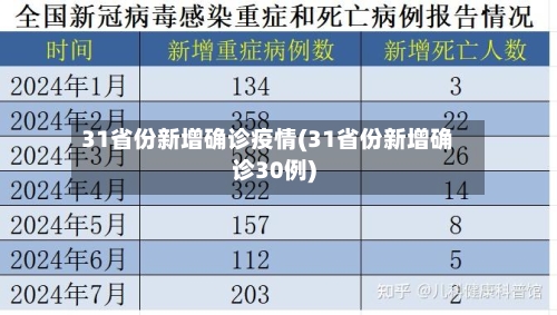 31省份新增确诊疫情(31省份新增确诊30例)-第2张图片