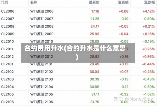 合约费用升水(合约升水是什么意思)-第3张图片