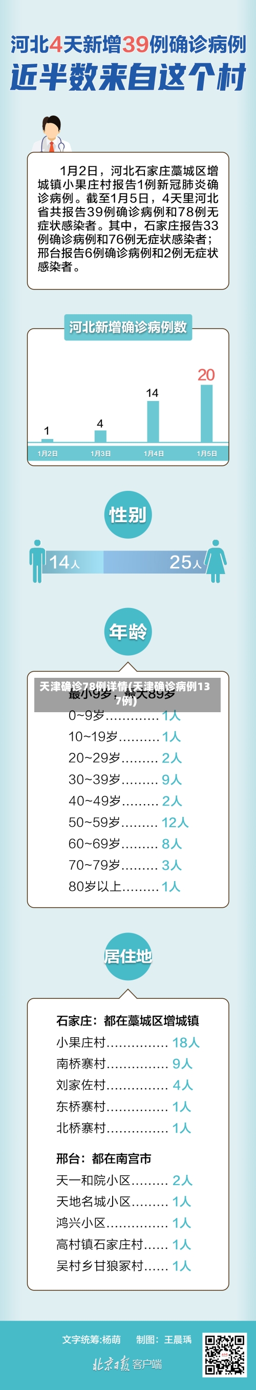 天津确诊78例详情(天津确诊病例137例)