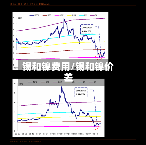 锡和镍费用/锡和镍价差-第3张图片