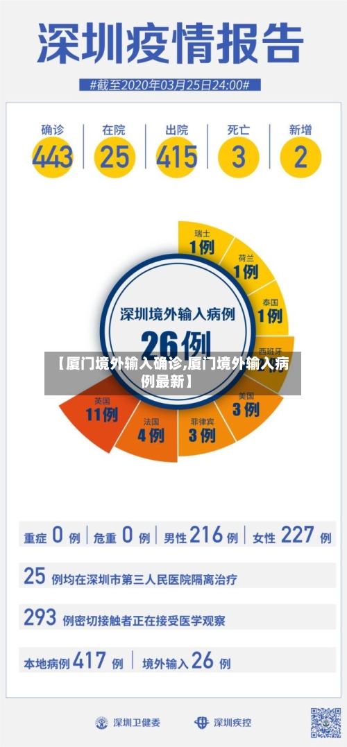 【厦门境外输入确诊,厦门境外输入病例最新】