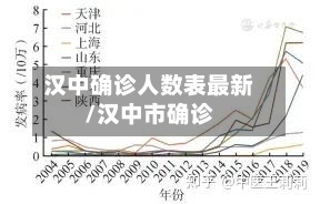 汉中确诊人数表最新/汉中市确诊-第2张图片