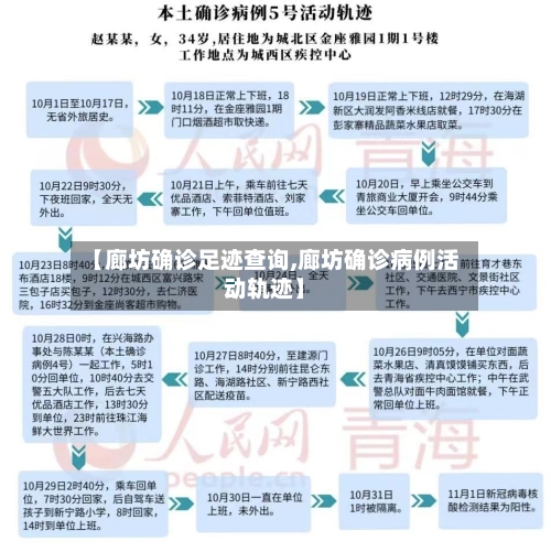 【廊坊确诊足迹查询,廊坊确诊病例活动轨迹】