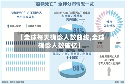 【全球每天确诊人数曲线,全球确诊人数破亿】