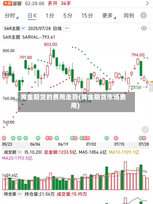 黄金期货的费用走势(黄金期货市场费用)