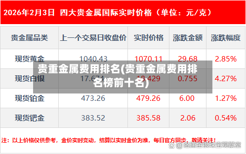 贵重金属费用排名(贵重金属费用排名榜前十名)-第2张图片