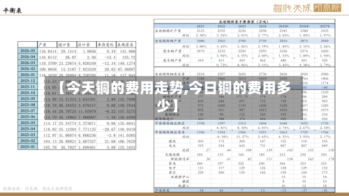 【今天铜的费用走势,今日铜的费用多少】-第3张图片