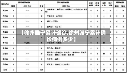 【徐州睢宁累计确诊,徐州睢宁累计确诊病例多少】