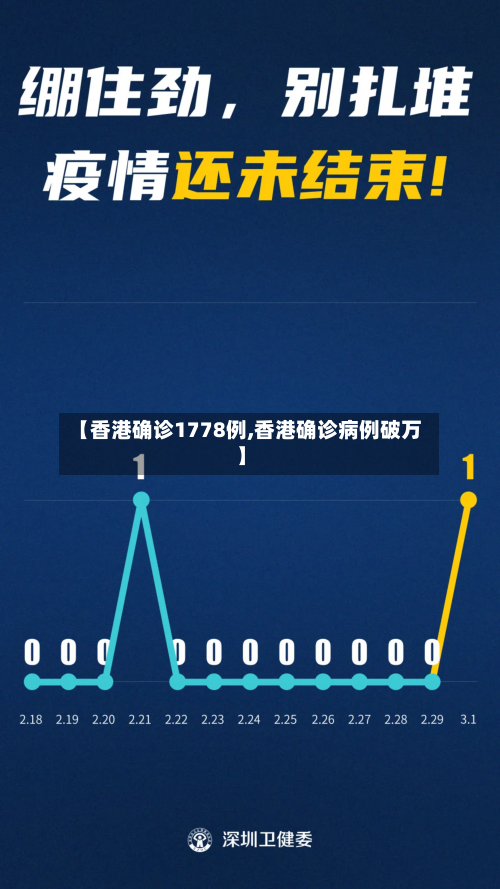 【香港确诊1778例,香港确诊病例破万】