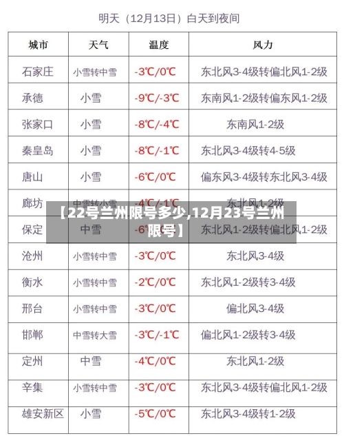 【22号兰州限号多少,12月23号兰州限号】-第2张图片
