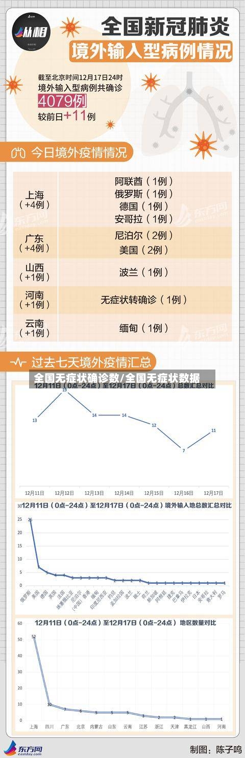 全国无症状确诊数/全国无症状数据