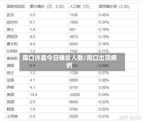 周口许昌今日确诊人数/周口出现病例-第3张图片
