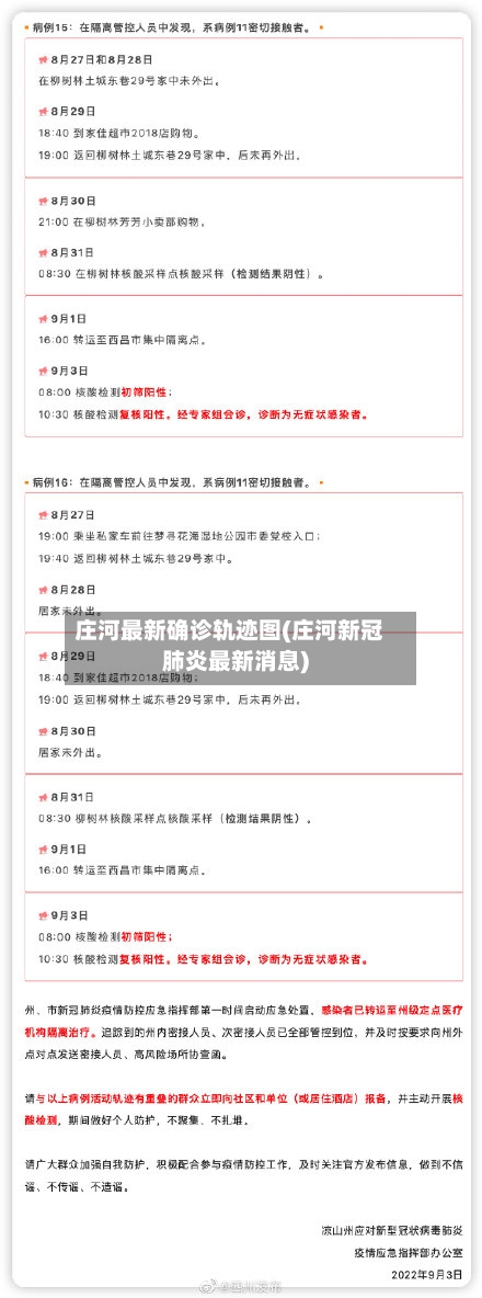 庄河最新确诊轨迹图(庄河新冠肺炎最新消息)