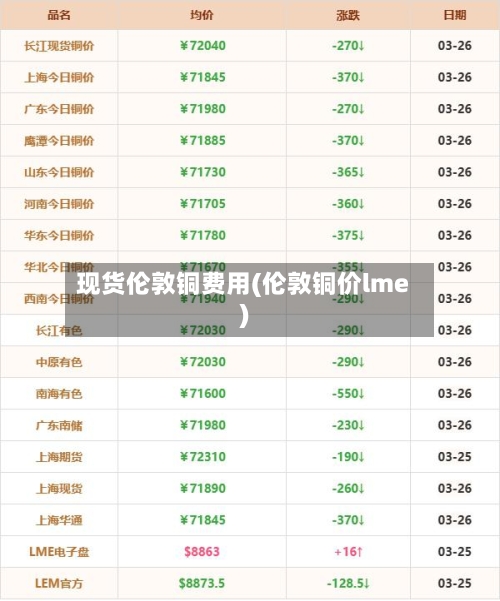 现货伦敦铜费用(伦敦铜价lme)-第2张图片