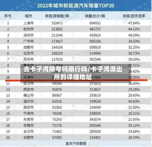 去卡子湾限号吗限行吗/卡子湾派出所的详细地址-第2张图片