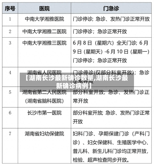 【湖南长沙最新确诊数量,湖南长沙最新确诊病例】-第3张图片