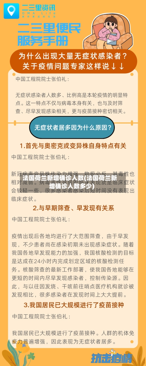 法国荷兰新增确诊人数(法国荷兰新增确诊人数多少)