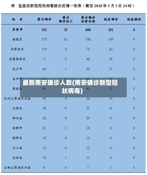 最新南安确诊人数(南安确诊新型冠状病毒)
