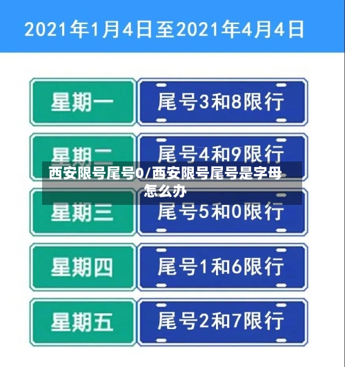 西安限号尾号0/西安限号尾号是字母怎么办