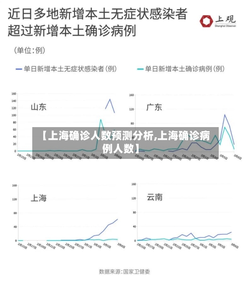 【上海确诊人数预测分析,上海确诊病例人数】-第2张图片