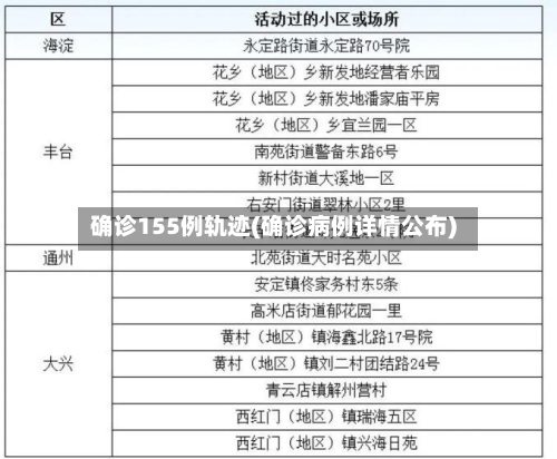 确诊155例轨迹(确诊病例详情公布)