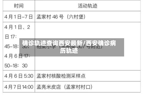 确诊轨迹查询西安最新/西安确诊病历轨迹-第2张图片