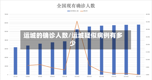 运城的确诊人数/运城疑似病例有多少-第2张图片