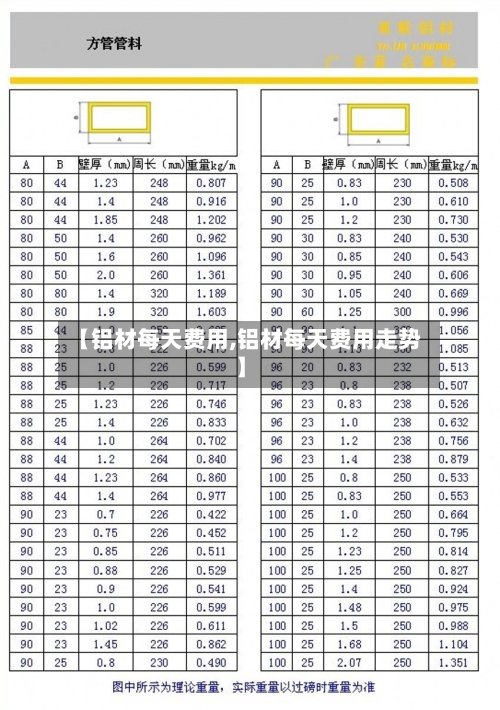 【铝材每天费用,铝材每天费用走势】-第2张图片