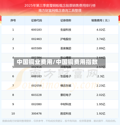 中国铜业费用/中国铜费用指数-第2张图片