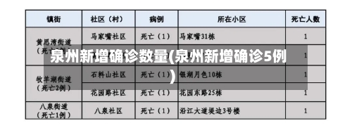 泉州新增确诊数量(泉州新增确诊5例)-第3张图片