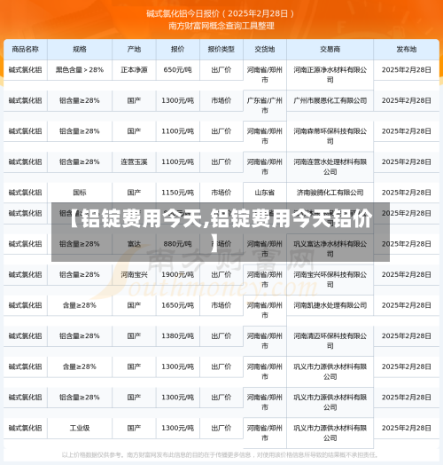 【铝锭费用今天,铝锭费用今天铝价】