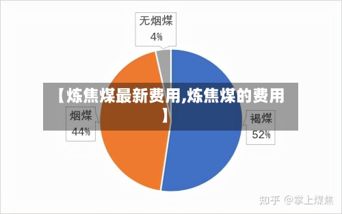 【炼焦煤最新费用,炼焦煤的费用】