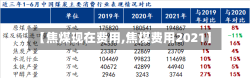 【焦煤现在费用,焦煤费用2021】