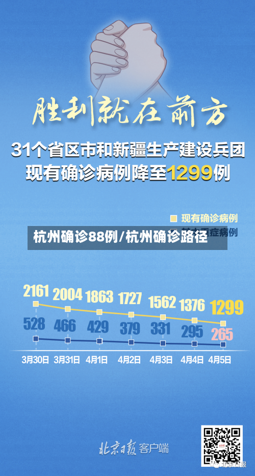 杭州确诊88例/杭州确诊路径