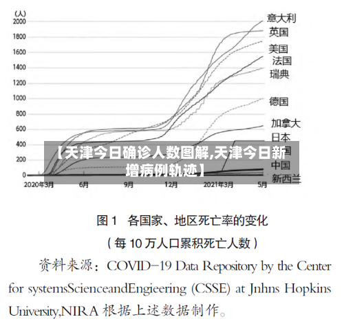 【天津今日确诊人数图解,天津今日新增病例轨迹】-第2张图片