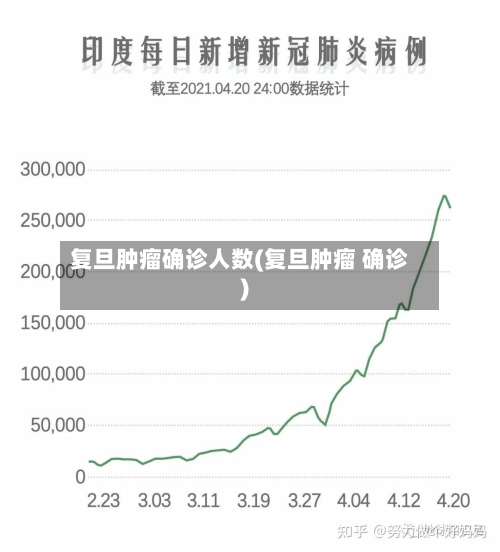 复旦肿瘤确诊人数(复旦肿瘤 确诊)-第3张图片