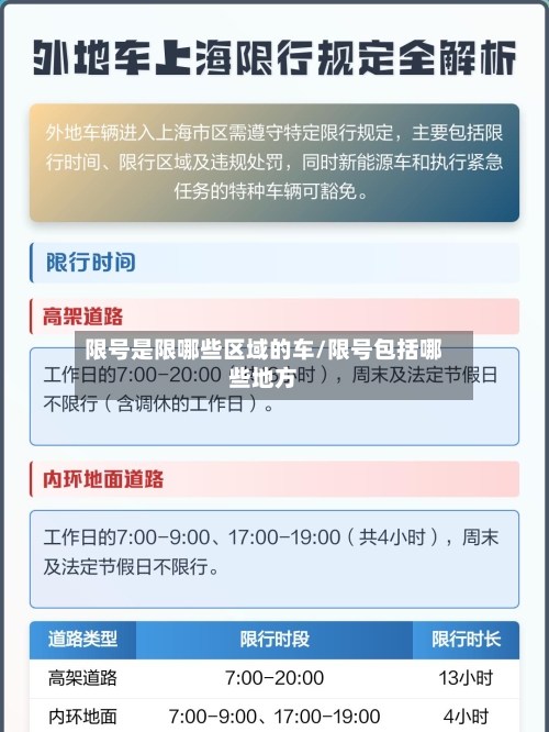 限号是限哪些区域的车/限号包括哪些地方