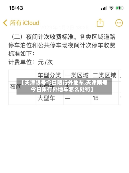 【天津限号今日限行外地车,天津限号今日限行外地车怎么处罚】-第3张图片