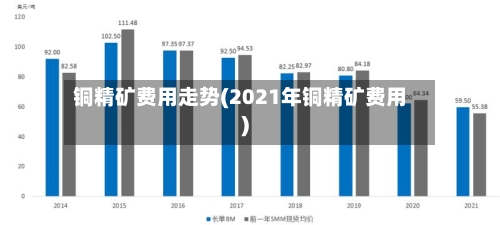 铜精矿费用走势(2021年铜精矿费用)-第2张图片