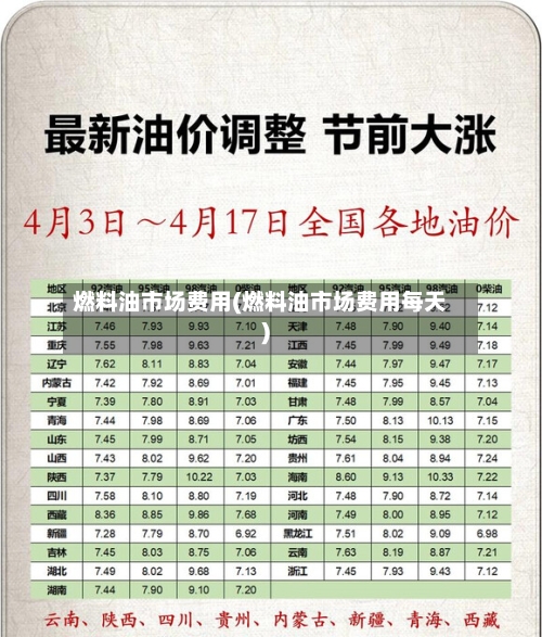 燃料油市场费用(燃料油市场费用每天)