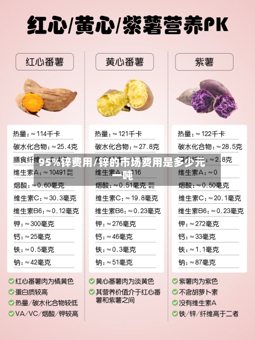 95%锌费用/锌的市场费用是多少元一吨