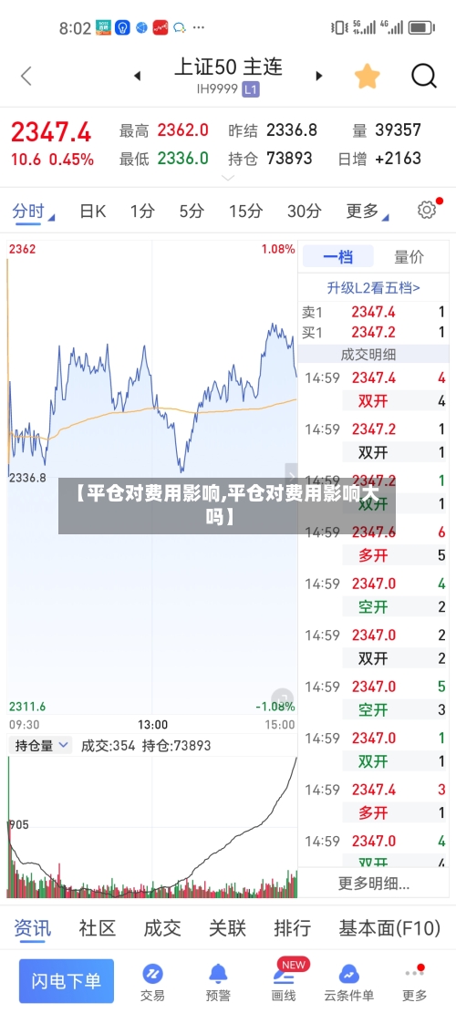 【平仓对费用影响,平仓对费用影响大吗】